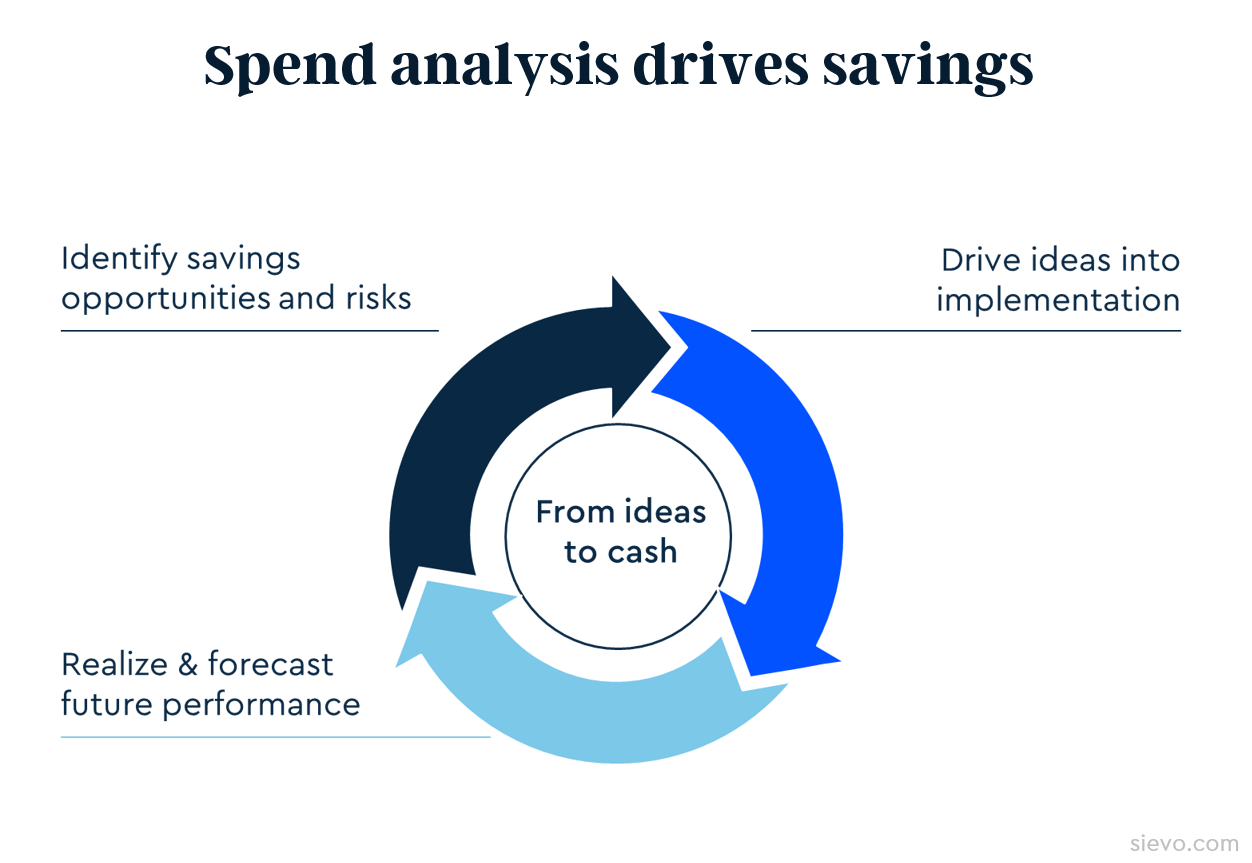 procurement analytics case study